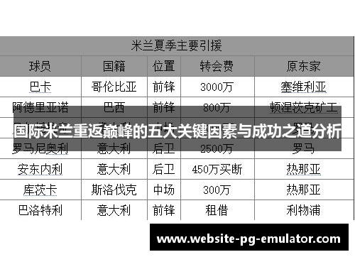 国际米兰重返巅峰的五大关键因素与成功之道分析