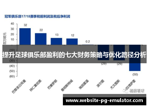 提升足球俱乐部盈利的七大财务策略与优化路径分析 提升足球俱乐部盈利的七大财务策略与优化路径分析