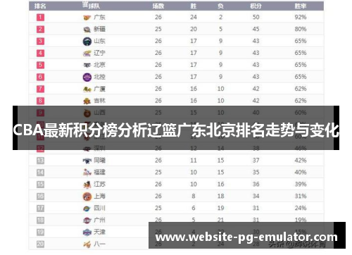 CBA最新积分榜分析辽篮广东北京排名走势与变化 CBA最新积分榜分析辽篮广东北京排名走势与变化