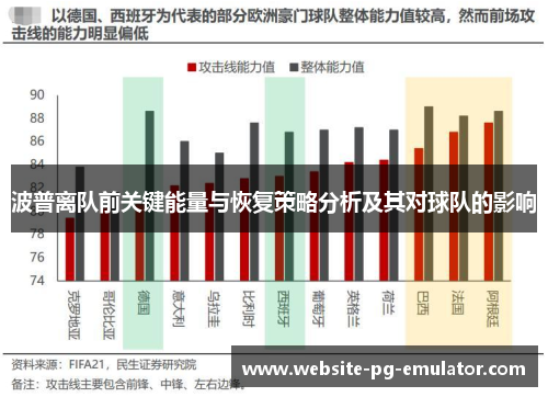 波普离队前关键能量与恢复策略分析及其对球队的影响