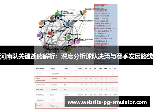 河南队关键战略解析:深度分析球队决策与赛季发展路线 河南队关键战略解析:深度分析球队决策与赛季发展路线