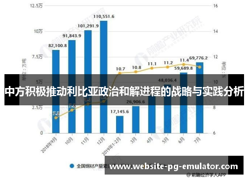 中方积极推动利比亚政治和解进程的战略与实践分析