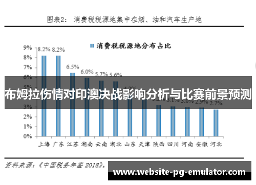 布姆拉伤情对印澳决战影响分析与比赛前景预测 布姆拉伤情对印澳决战影响分析与比赛前景预测