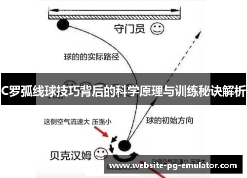 C罗弧线球技巧背后的科学原理与训练秘诀解析