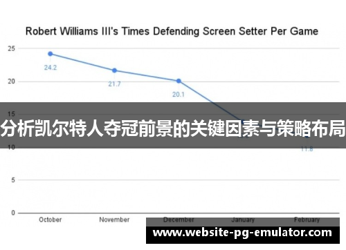 分析凯尔特人夺冠前景的关键因素与策略布局 分析凯尔特人夺冠前景的关键因素与策略布局