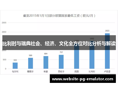 比利时与瑞典社会、经济、文化全方位对比分析与解读 比利时与瑞典社会、经济、文化全方位对比分析与解读