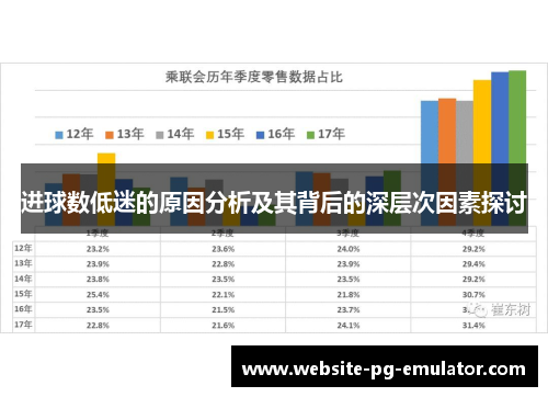 进球数低迷的原因分析及其背后的深层次因素探讨 进球数低迷的原因分析及其背后的深层次因素探讨