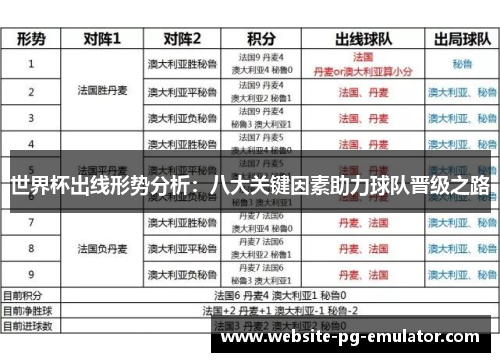 世界杯出线形势分析:八大关键因素助力球队晋级之路 世界杯出线形势分析:八大关键因素助力球队晋级之路