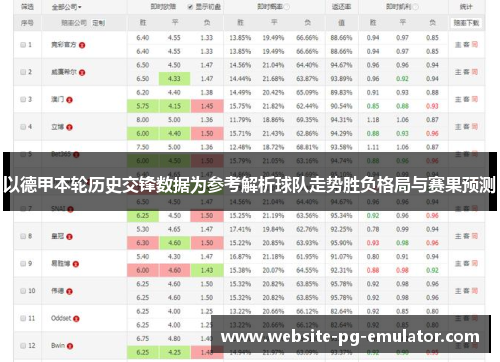 以德甲本轮历史交锋数据为参考解析球队走势胜负格局与赛果预测