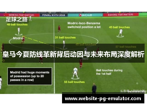 皇马今夏防线革新背后动因与未来布局深度解析 皇马今夏防线革新背后动因与未来布局深度解析